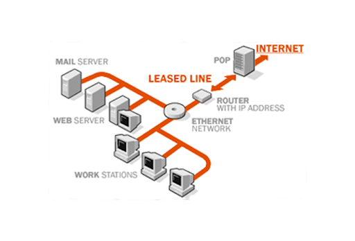 Leased Line Connectivity