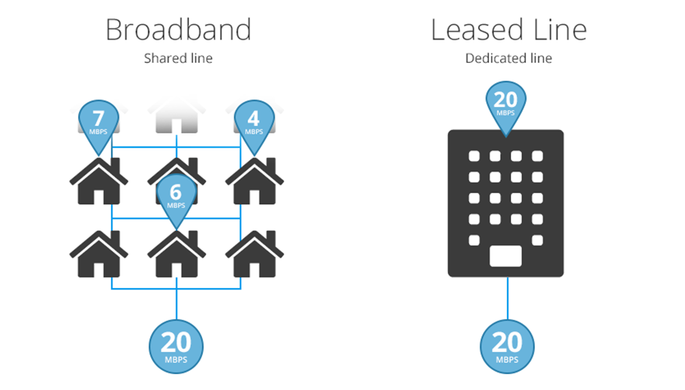 difference leased line vs broadband